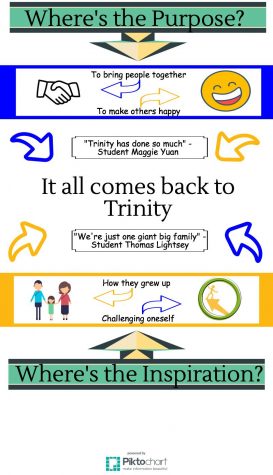 Inspirational imagination: How art inspires and gives purpose to students