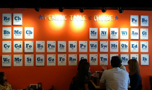 Periodic Table of Cheese