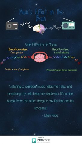 Music’s magical power on the brain