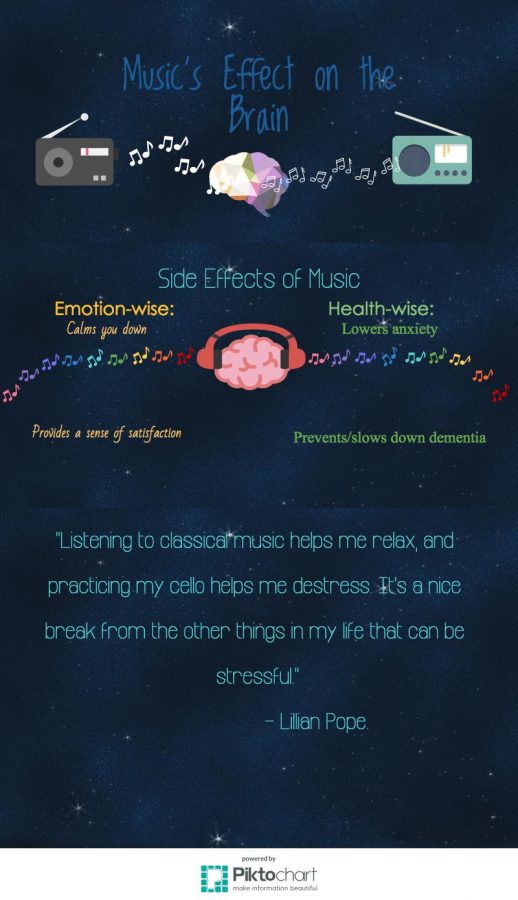Musics magical power on the brain