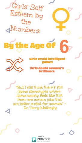 Erasing gender stereotypes: The truth behind girls’ self-esteem