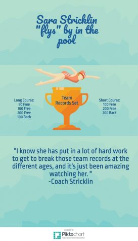 Middle school swimmer sinks 7 team records