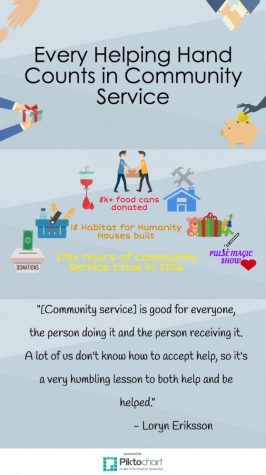 Caring community of saints serve the needy