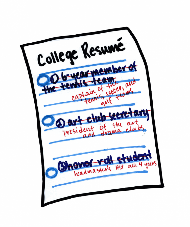 To be real or to reinvent:  a closer look at the college process