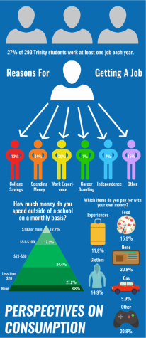 With more money comes great responsibility: High school jobs can help teach financial accountability