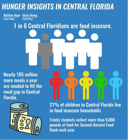 The season of giving: The holiday season increases donations