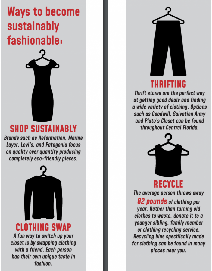 The Fight Against Fast Fashion – The Trinity Voice