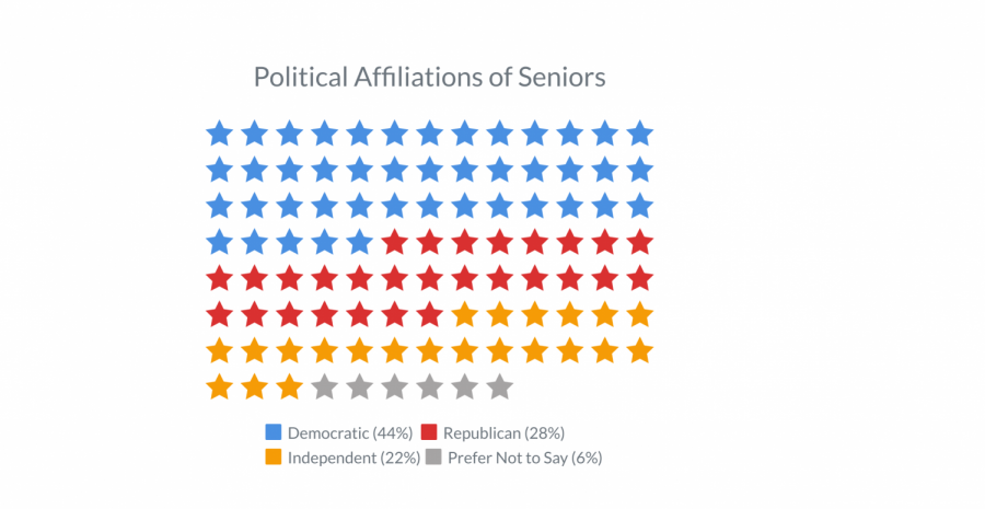 Political+Activism+on+Campus