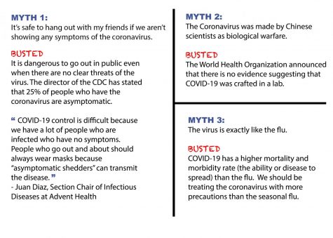 Fact cards about the novel Coronavirus. 