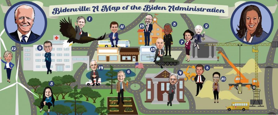 Bidenville: A Map of the Biden Administration