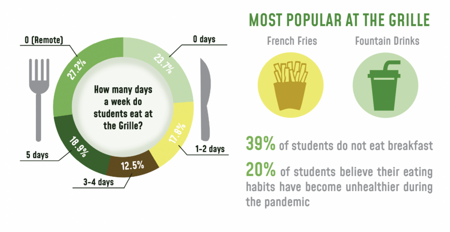 Infographic+by+Emma+Kim