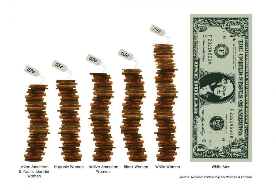Taylor - pay gap infographic