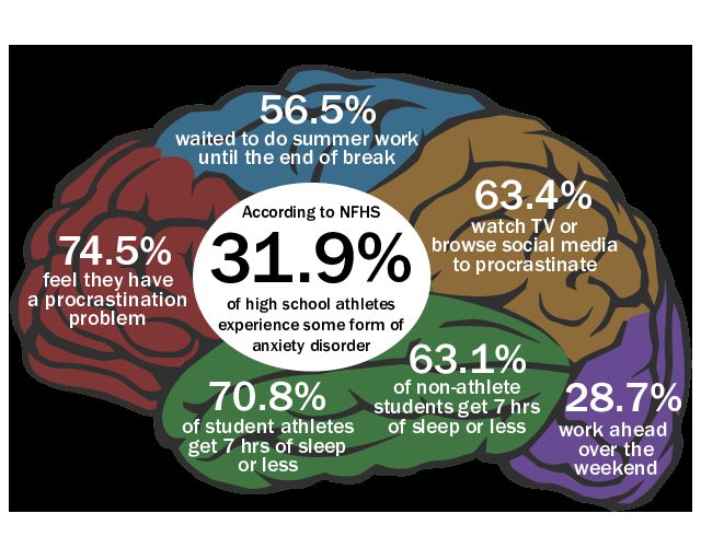 The Chosen Ones GR - Student athletes & Mental Health