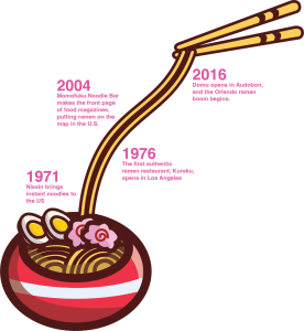 The Rise of Ramen