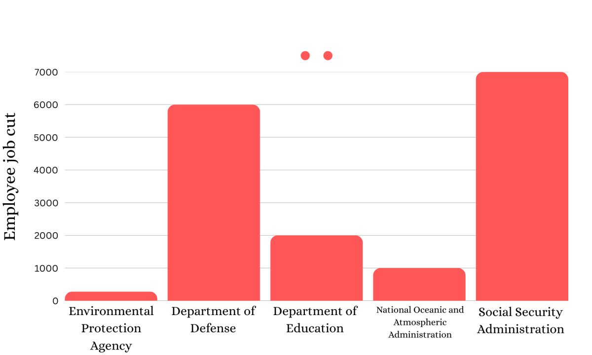 sami infographic