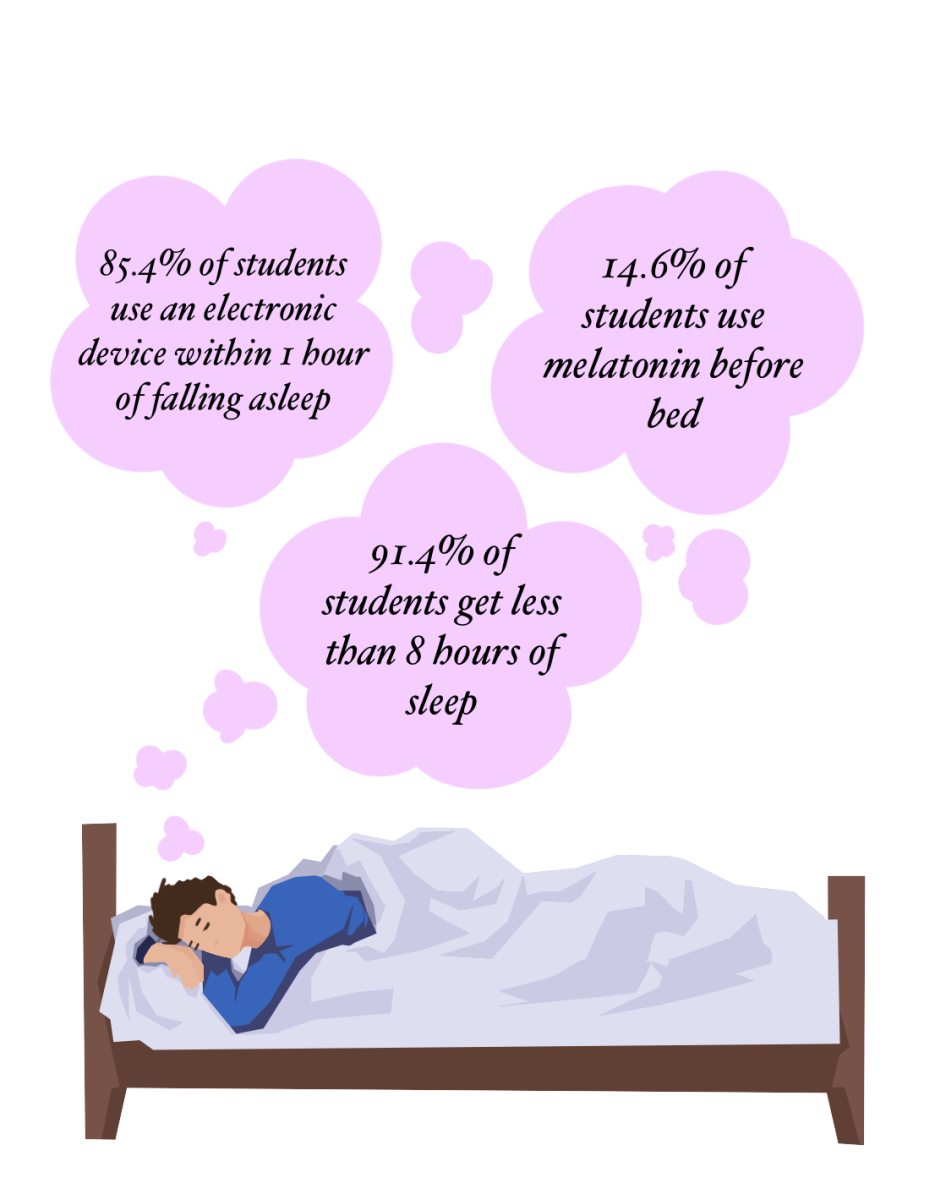 Just Sleep on It