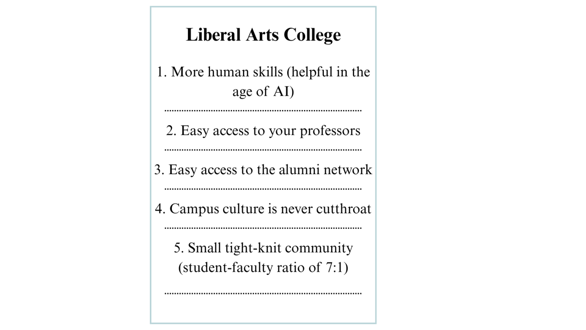 All about LACs (Liberal Arts Colleges)